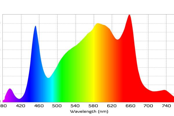 PARFACTWORKS ZE700 700W LED grow bar light
