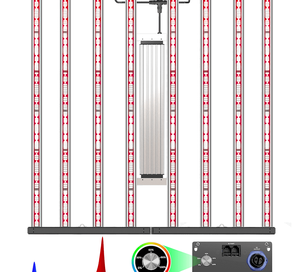 HYPHOTONFLUX PRO-720 720W LED grow light